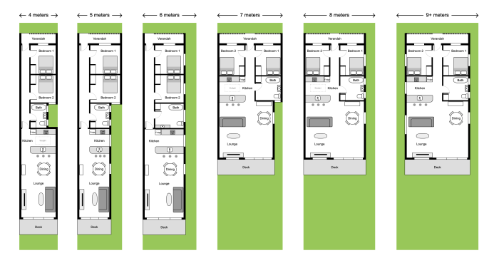 Desain Rumah Lebar 8 Meter Dek Panduan Lengkap